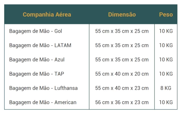 Dimensao Mala Mao 600x378 1 &bull; Rota dos Viajantes