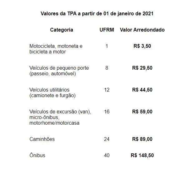 TPA Bombinhas: Tudo Sobre a Taxa de Preservação 4 TABELA COBRANCA • Rota dos Viajantes