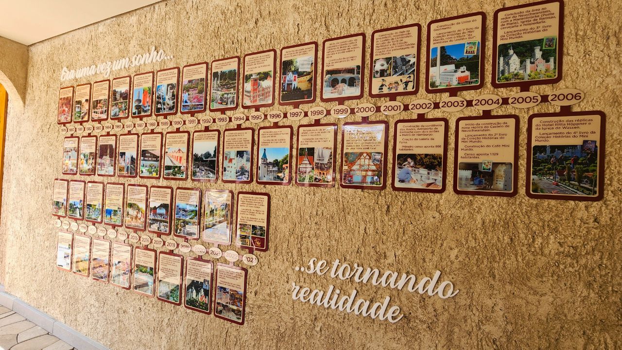 historia mini mundo gramado &bull; Rota dos Viajantes